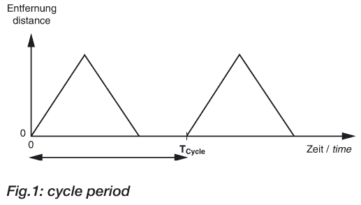 用于非接觸式距離測(cè)量的EGE超聲波傳感器設(shè)計(jì)堅(jiān)固，防水(IP 67)