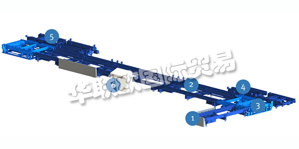 德國科諾KNOLL運(yùn)輸系統(tǒng)應(yīng)用與特點(diǎn)